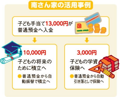夢紀行KIDS 南さん家の活用事例